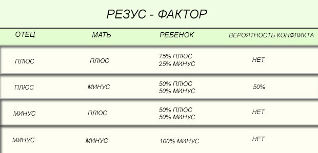 Как влияет резус-фактор родителей на группу крови ребенка